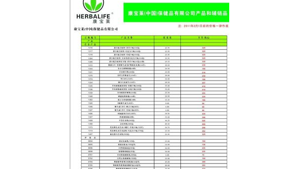 康宝莱系列产品价格表,康宝莱系列产品价格表,热门搜索标题