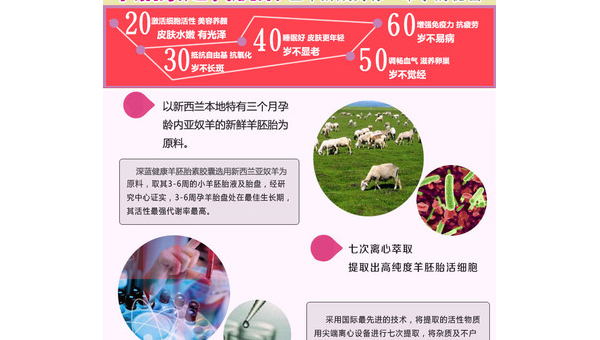 羊胎素副作用，全面解析与注意事项 羊胎素的副作用有哪些