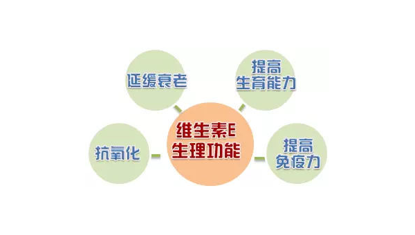 维生素b50的作用及功能及副作用，关于维生素B50的作用及功能，你了解其副作用吗？