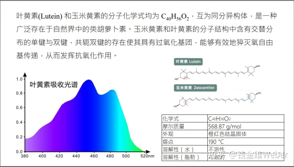 叶黄素的功效与作用 副作用，叶黄素，功效与作用背后，是否存在潜在副作用？