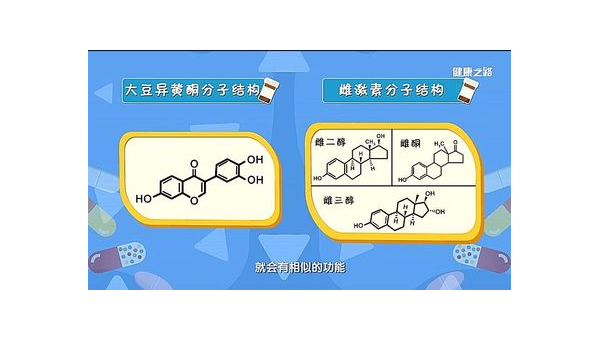大豆异黄酮胶囊 副作用有哪些，大豆异黄酮胶囊，副作用你了解吗？