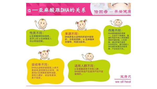 DHA作用与功效用法，DHA的效用如何？如何正确使用DHA？