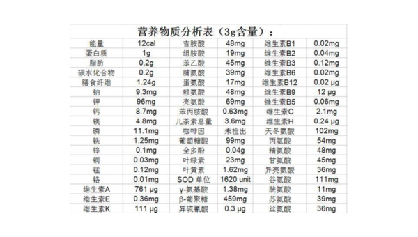 维生素g的作用和功效有哪些，维生素G的神奇作用与功效，你了解多少？