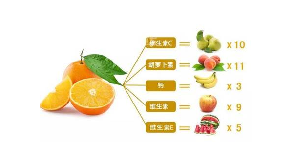 beta胡萝卜素的功效，beta胡萝卜素的功效究竟如何？它如何助力健康？
