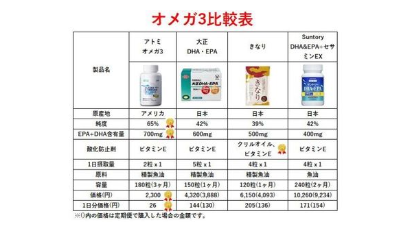 韩国鱼油的功效，韩国鱼油，其效用究竟何在？