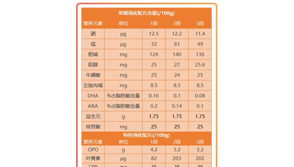 奶粉中左旋肉碱的功效与作用，奶粉中左旋肉碱的功效与作用，全面解析宝宝营养必备元素