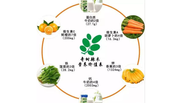 天然维生素b作用与功效，天然维生素B，其作用与功效究竟如何？