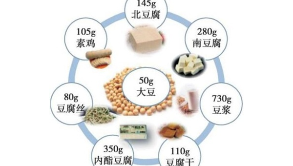 钙 镁 维生素d，钙、镁与维生素D的互补作用，你了解它们之间的关系吗？