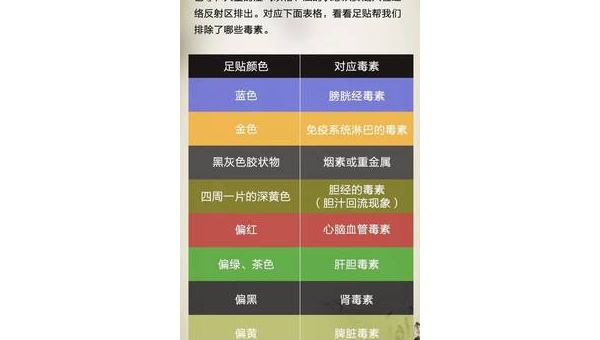 吃甲壳质有什么副作用？ 吃甲壳质有什么好处