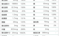 gnc复合维生素成分表，GNC复合维生素的成分表里都包含了哪些重要元素？
