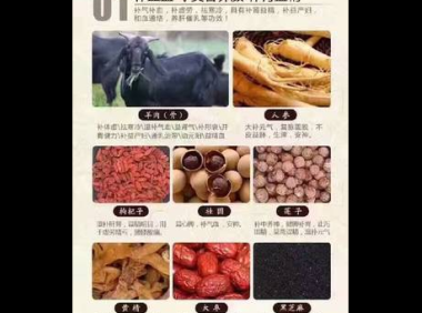 羊胶的功效与作用禁忌,羊胶的功效与作用有哪些?其禁忌又是什么?