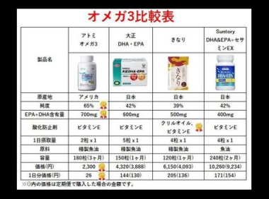 韩国鱼油的功效,韩国鱼油,其效用究竟何在?