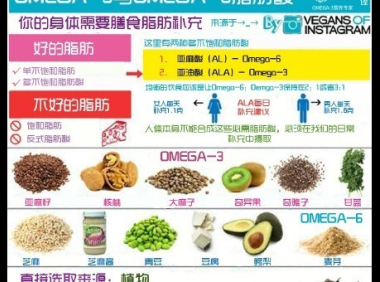 吃卵磷脂有没有副作用和危害,吃卵磷脂是否有潜在副作用和危害?