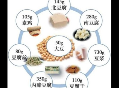 钙 镁 维生素d，钙、镁与维生素D的互补作用，你了解它们之间的关系吗？